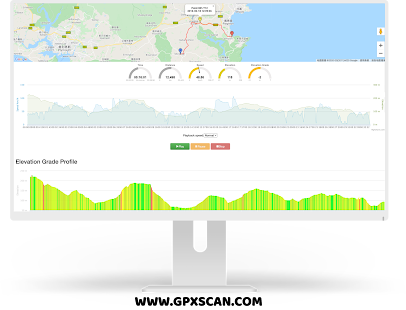 Schermata della visualizzazione della velocità GPS Pro