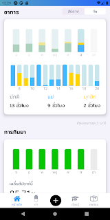 PDPlus