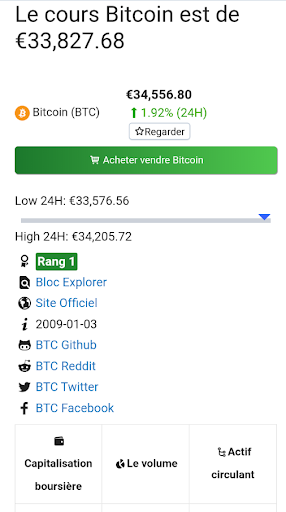 CryptoWatch  Liste Coins