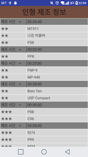 Android application GFInfo screenshort