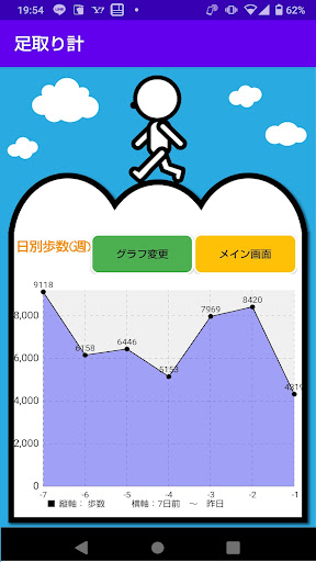 足取り計高精度版 Screen 3
