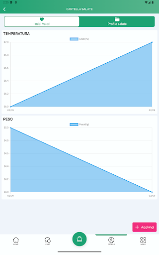 Farmacie Comunali FVG
