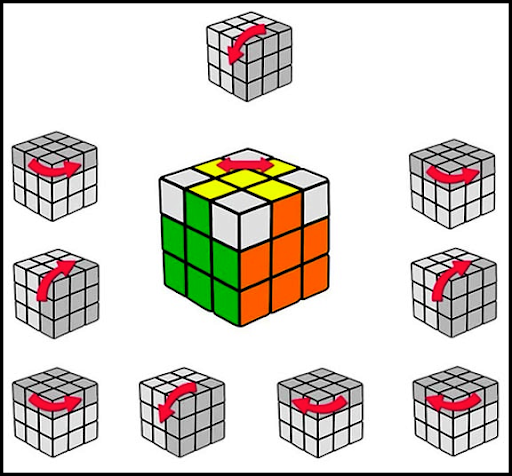 How to solve magic cube.  ?Magic square