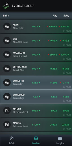 Everest Group Screen 3