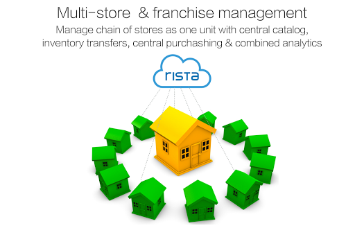 Rista POS - Point of Sale