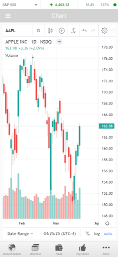 Ajiad Securities Screen 3