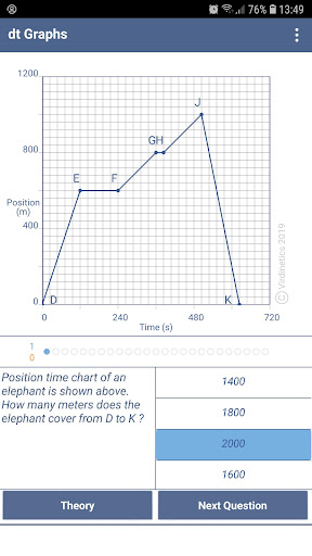 Android application Distance Time Graphs screenshort