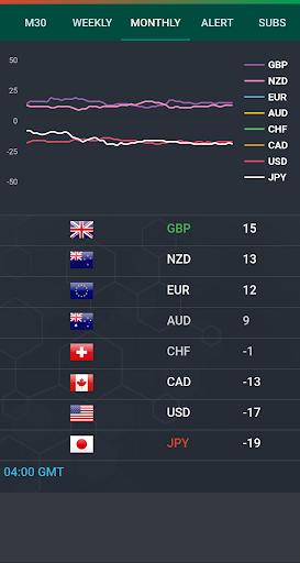 Forex Currency Strength Meter Screen 3