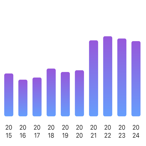 Stock Trends and 13F Filings Header - AppWisp.com