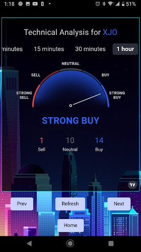 Global Index Meter | FXO Screen 3