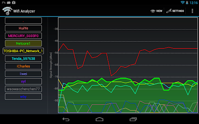 Wifi Analyzer