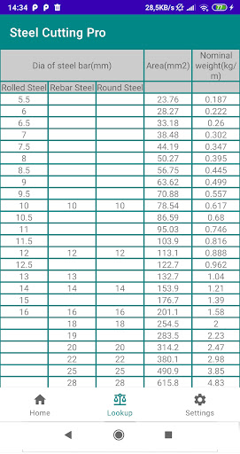 Steel cutting optimization Pro