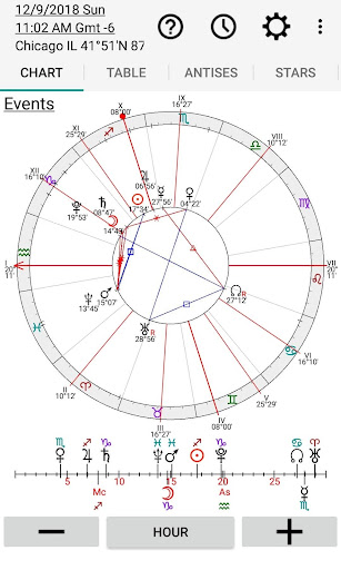 Astrology: Horary Chart Screen 2