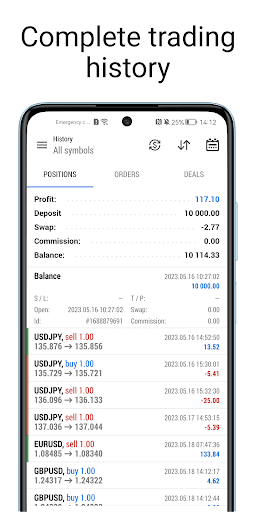 MetaTrader 5 — Forex, Stocks 5