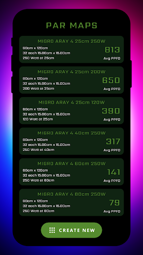 PPFD Meter - Grow Light Meter