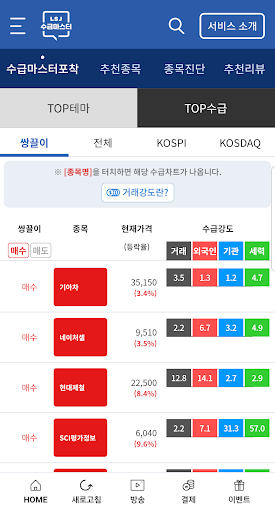 이상준의 수급마스터 Screen 2