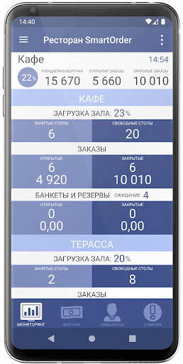 SmartControl for iiko Screen 2