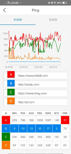 Android application URL Ping screenshort
