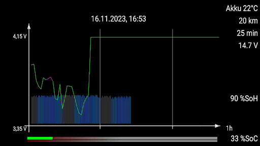 GTE Akku Screen 3