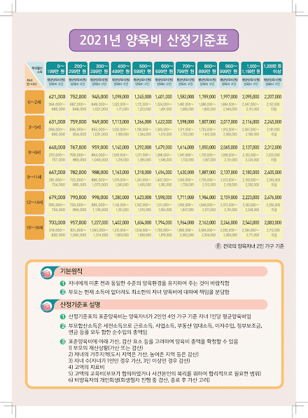자녀 양육비 계산기 Screen 3