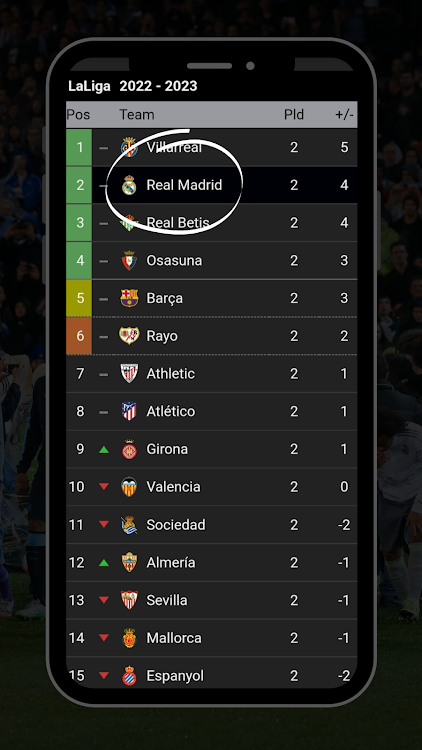 Real Madrid live score : News - 8 - (Android)