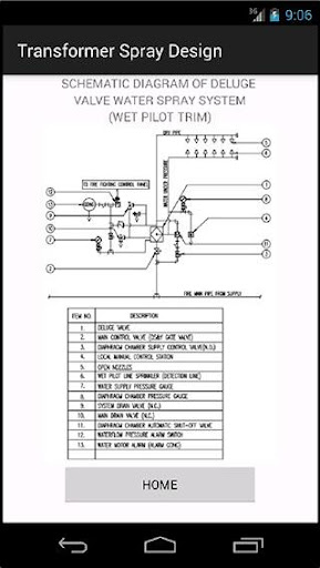 Transformer Spray design