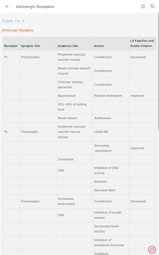 Screenshot of Clinical Anesthesia Full Text