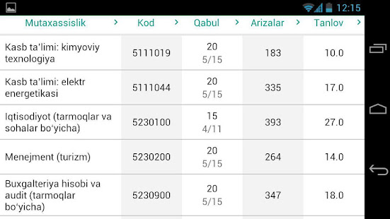 Скачать игру ABT.UZ - abituriyentlar uchun onlayn testlar для Android бесплатно