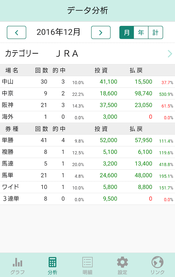 #2. ギャンブル収支管理 (Android) 由: otak-lab