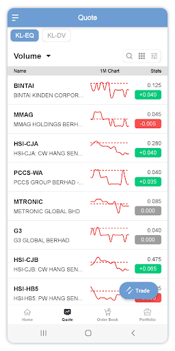 iPacOnline Mobile Screen 2