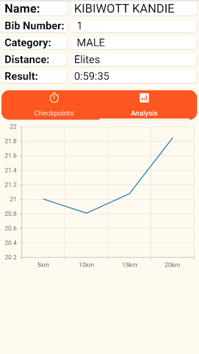 SplitTime Results Screen 2