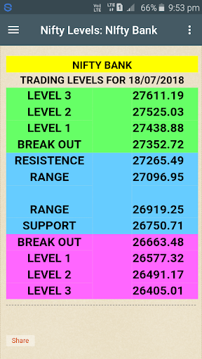 Nifty levels Screen 2