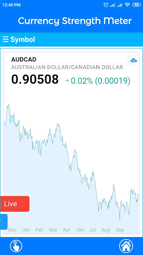Currency Strength Meter Screen 2