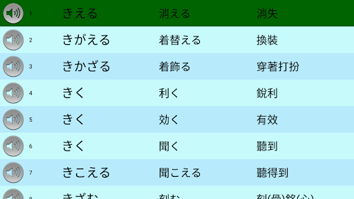吳氏日文: 動詞2 (記憶機示範版本) Screen 2