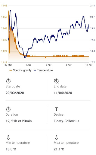 Android application Floaty - Wifi hydrometer screenshort