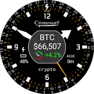 Cronosurf Crypto