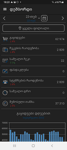 FINA Dashboard Screen 2