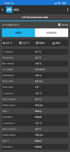 MIS Screen 3