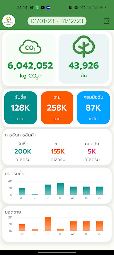 Android application WASTE BUY DELIVERY screenshort