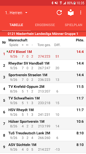 Android application ATV Biesel screenshort