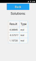 screenshot of Cubic Equation Solver