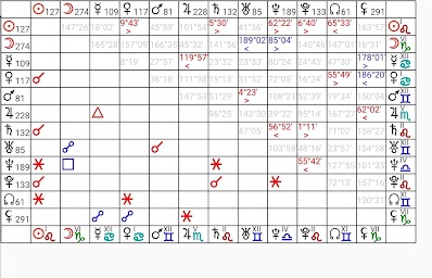 Astrological Charts Lite