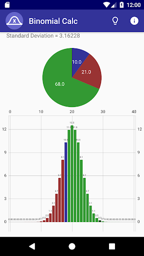 Binomial Distribution Calculat Screen 3