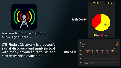 Android application Signal Strength Detector screenshort
