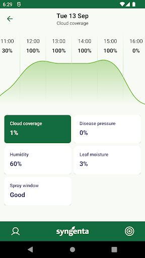 Weather Screen 2