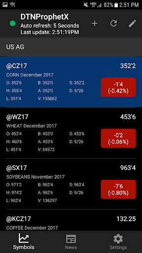 Android application ProphetX screenshort