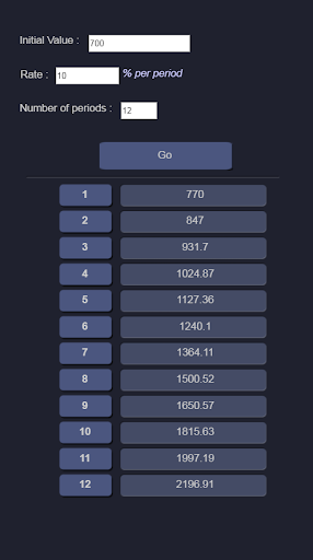 Android application Simple Profit Calculator screenshort