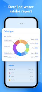Water Tracker, Calorie Counter