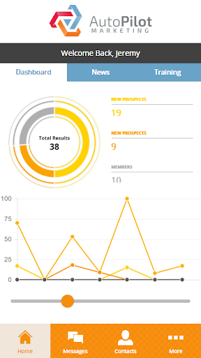 AutoPilot Marketing Screen 2
