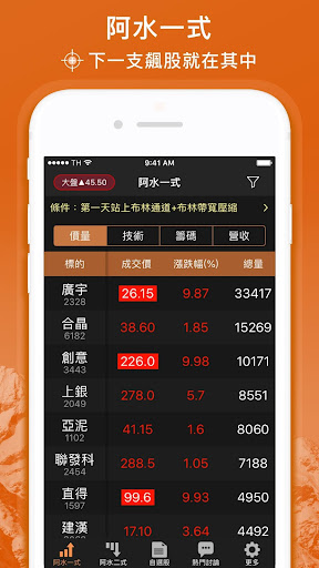 Android application 股市阿水-布林通道盤中飆股監控 screenshort